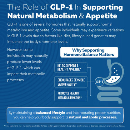GLP-Activate: Hunger & Metabolism Support*