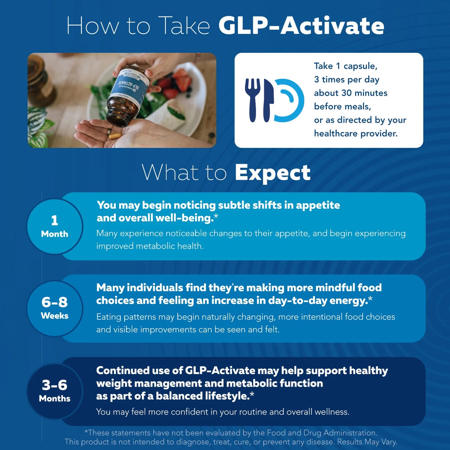 GLP-Activate: Hunger & Metabolism Support*